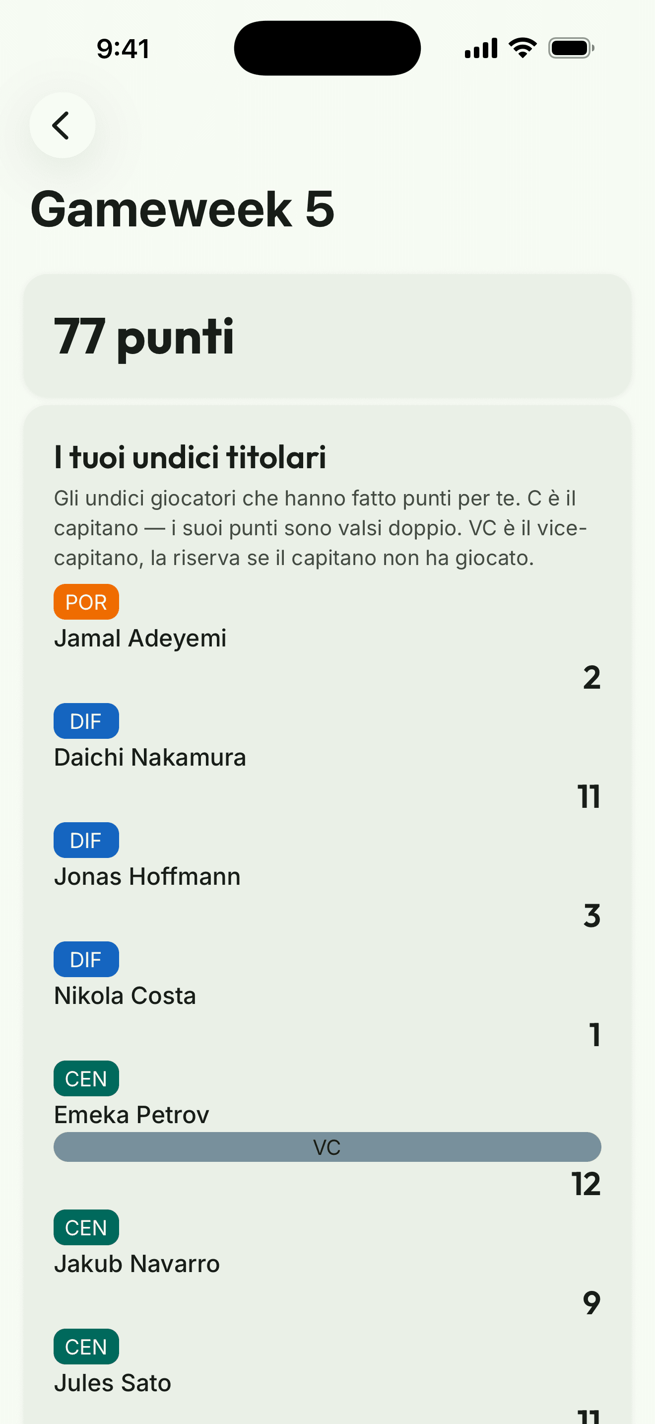 Schermata dell’app: il riepilogo di una giornata con il tuo undici titolare e i tuoi punti