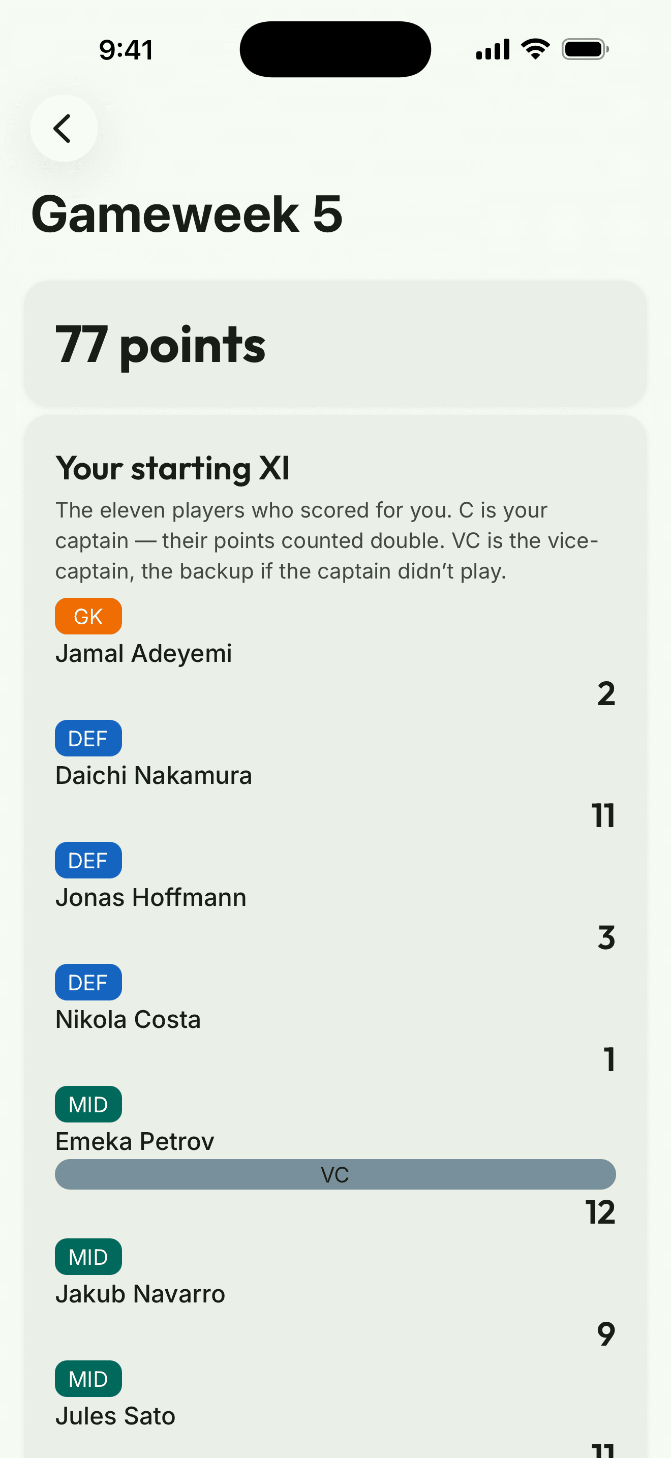App screenshot: a gameweek summary showing your starting XI and points